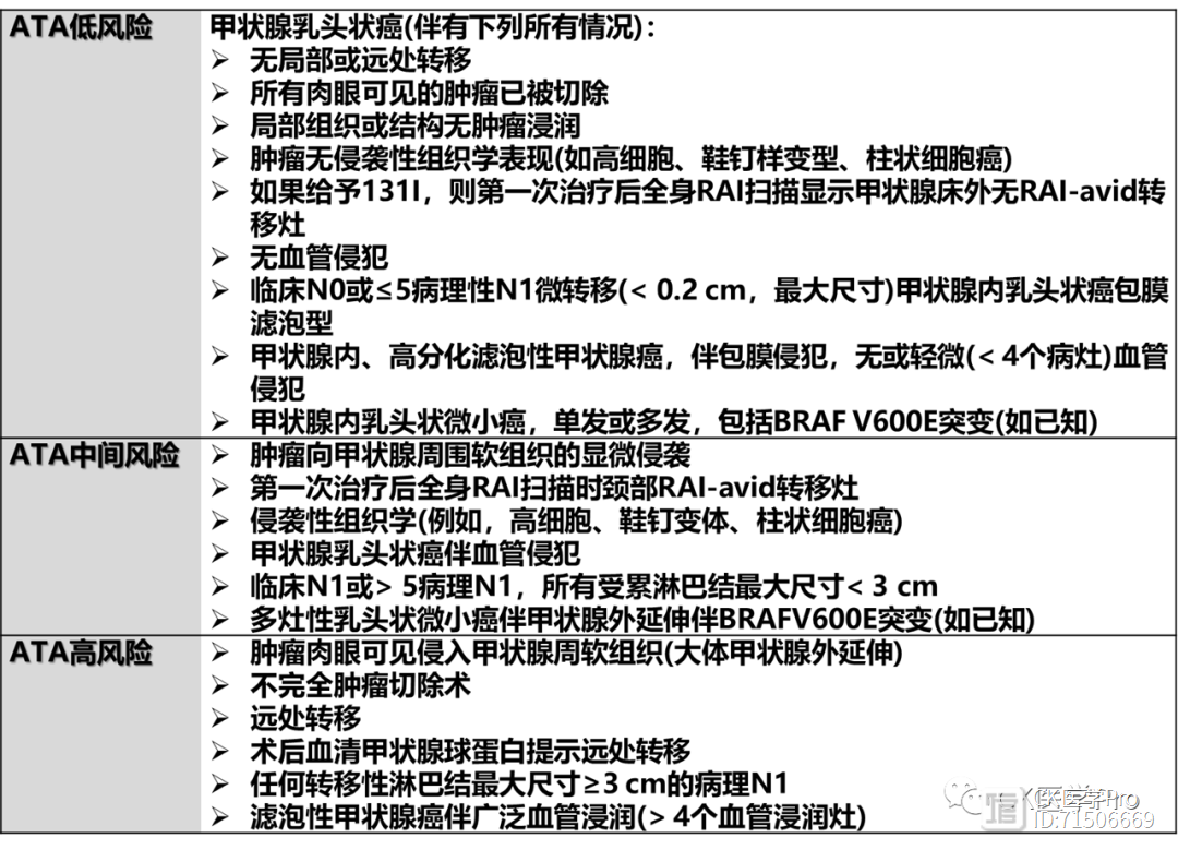 甲状腺癌术后怎么补硒