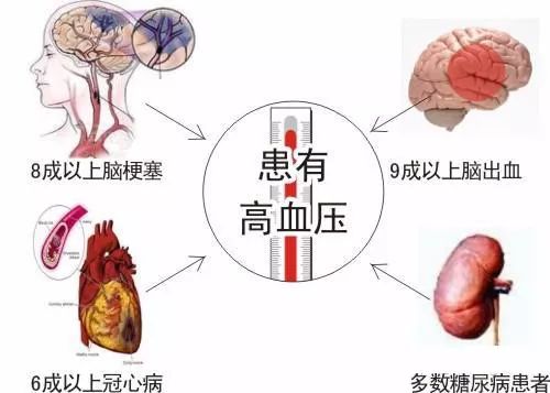 高血压患者可以补硒吗