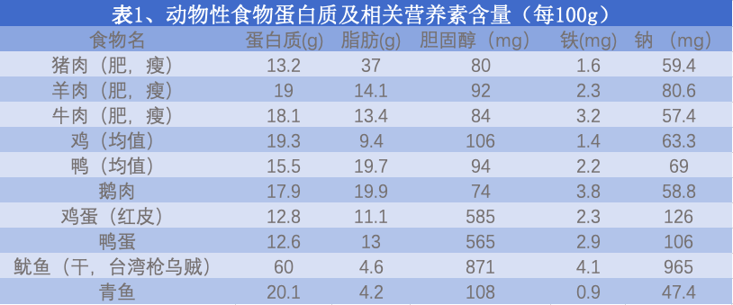 吃补硒的鸡蛋咋样补钙