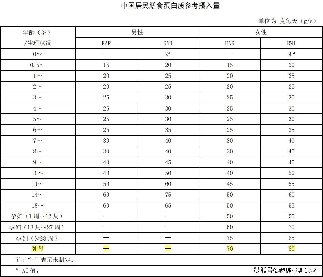 吃补硒的鸡蛋咋样补钙