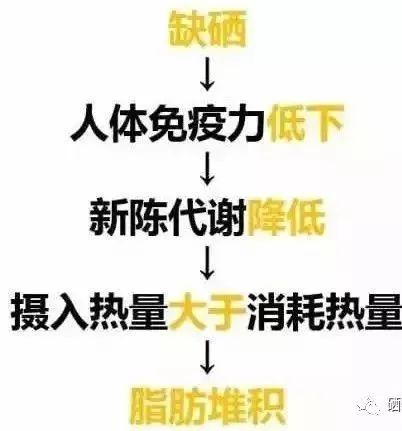 吃补硒可以延缓病变吗