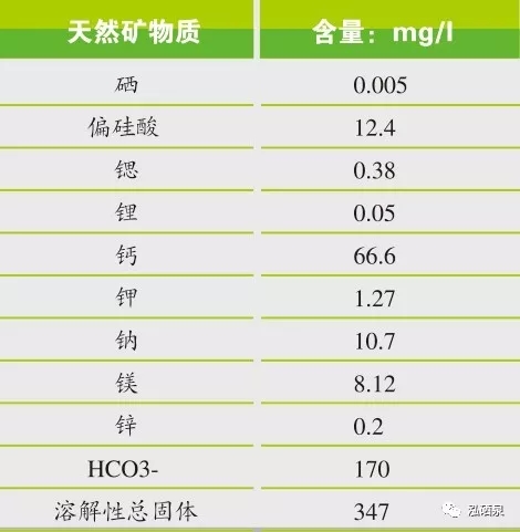 补硒可以提高ph值吗