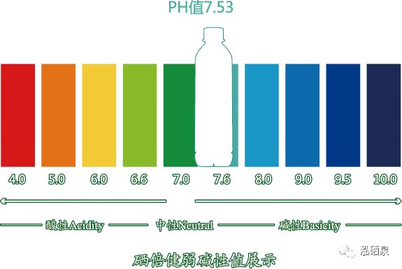 补硒可以提高ph值吗