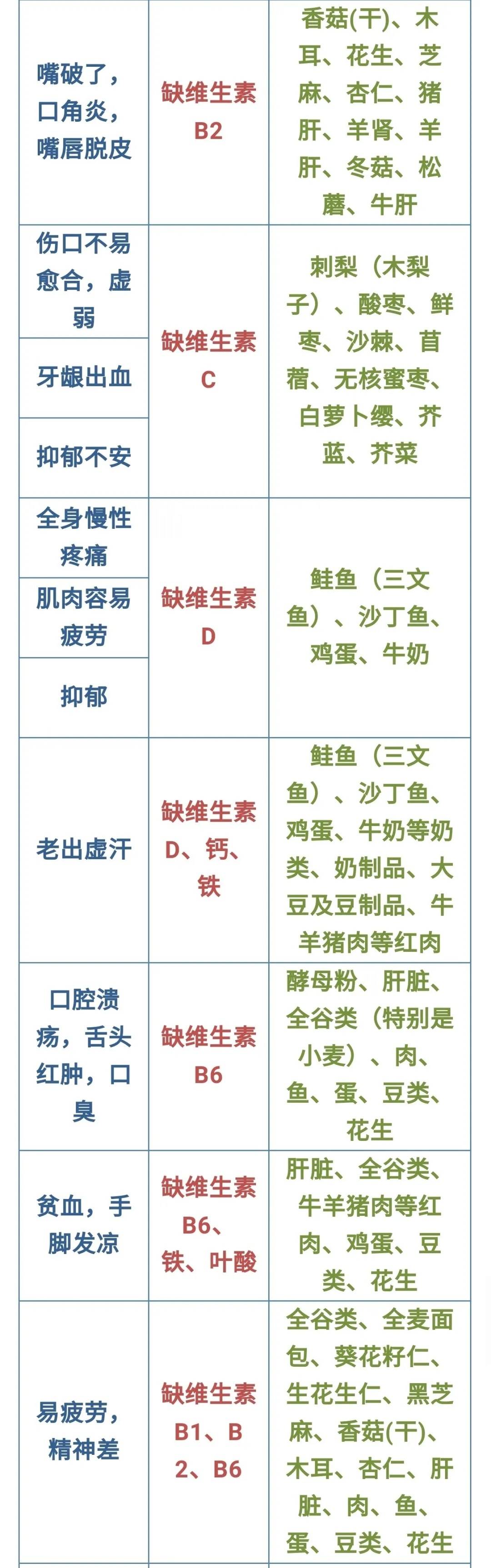 补硒要搭配什么主食呢