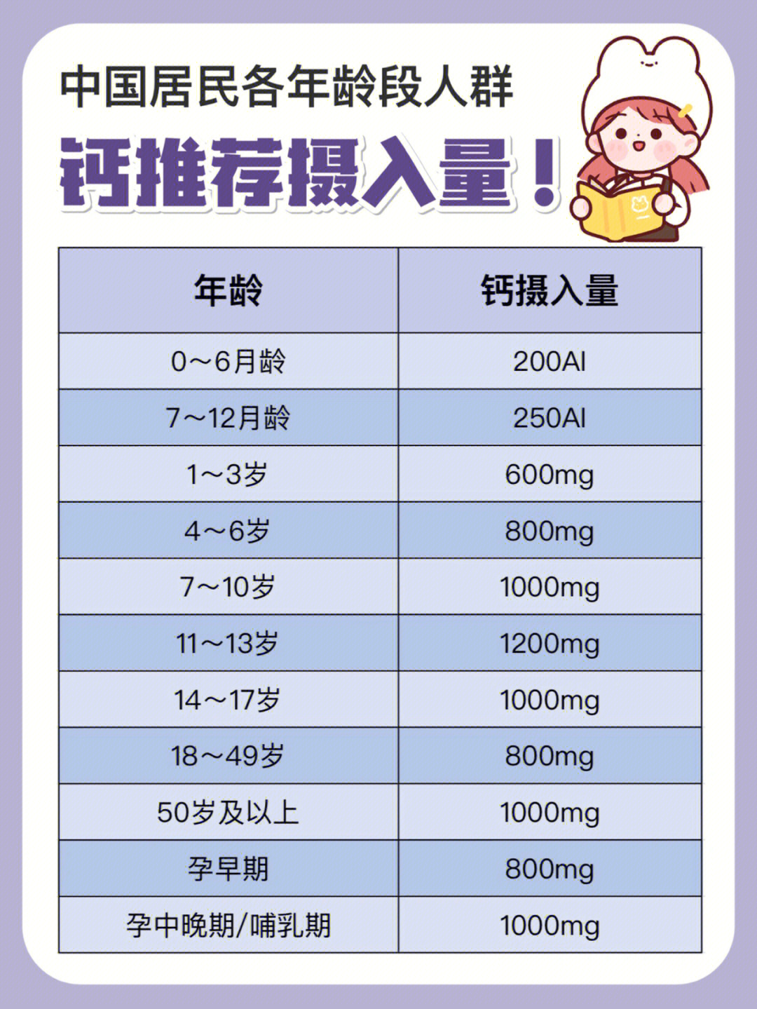 每天要补多少锌硒最好