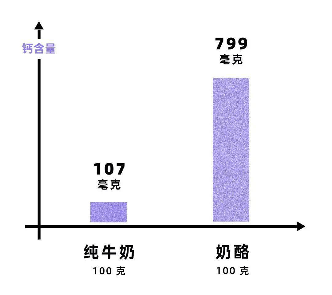 每天要补多少锌硒最好