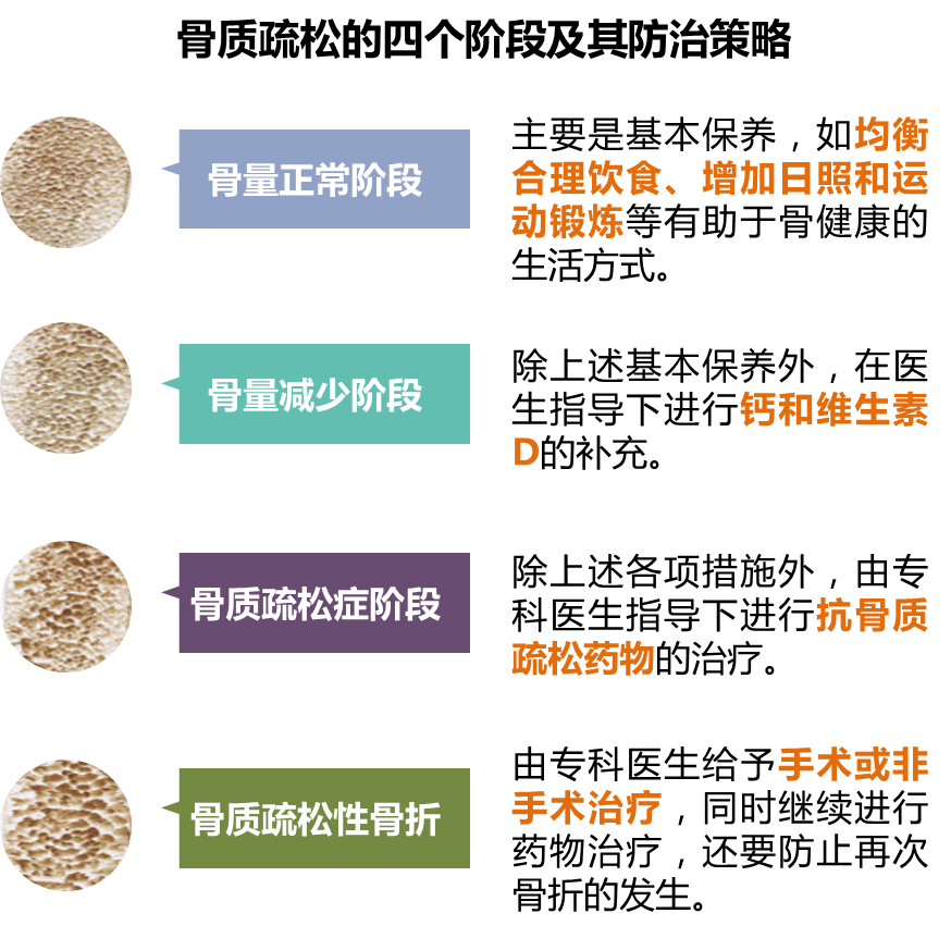 每天要补多少锌硒最好