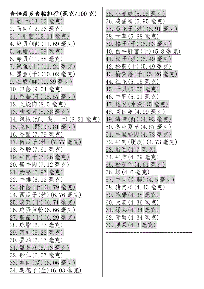 男人补锌补硒有什么药