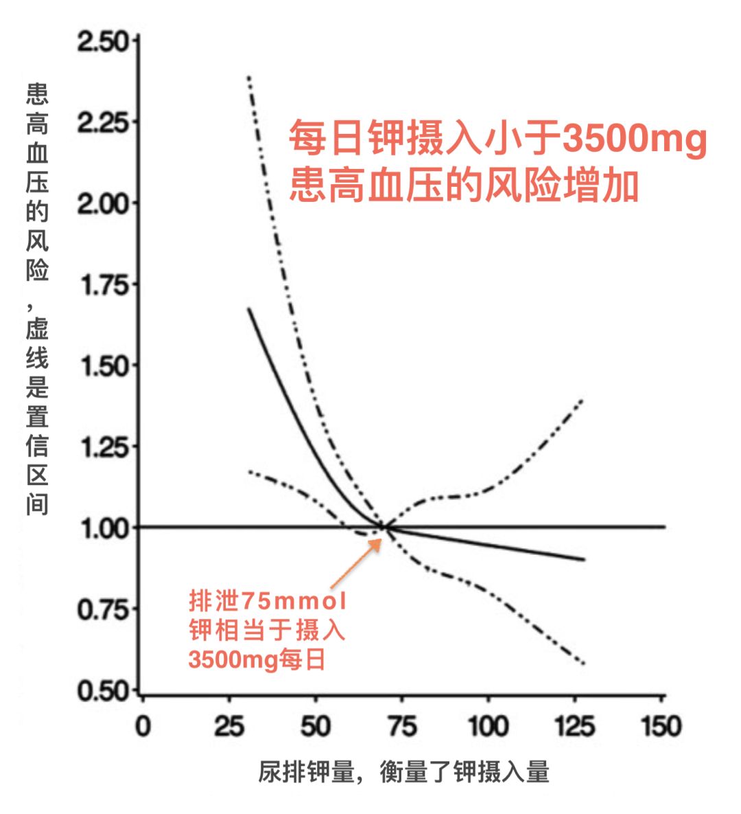 吃什么食物和水果补硒