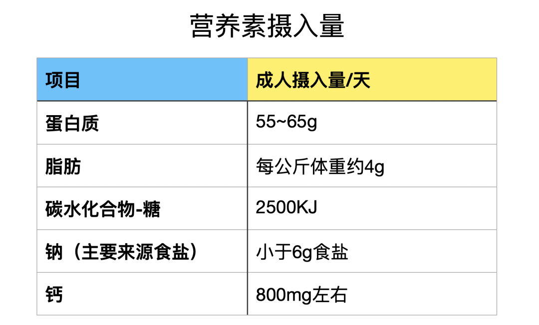 日常饮食怎么补硒最快