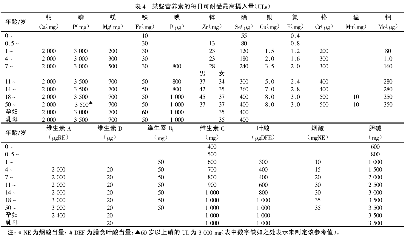 日常饮食怎么补硒最快