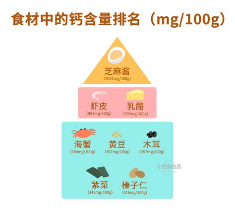 10岁儿童需要补钙吗