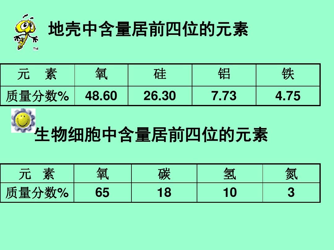 母牛补硒元素含量表格