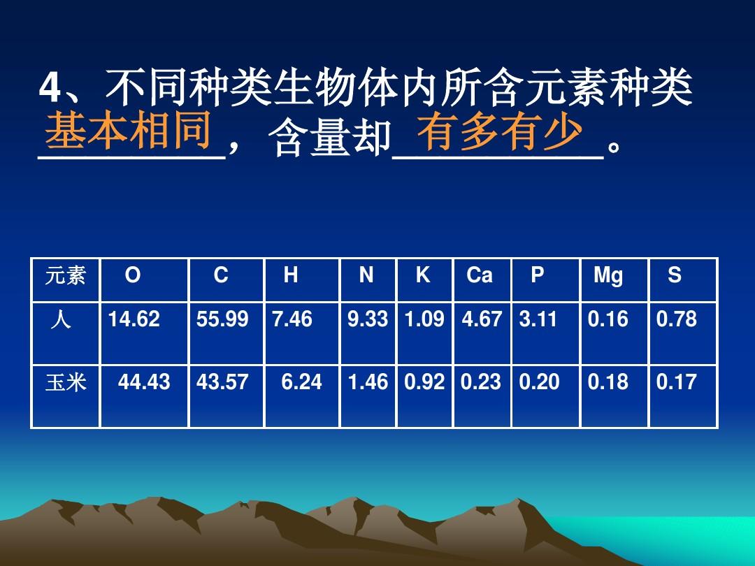 母牛补硒元素含量表格