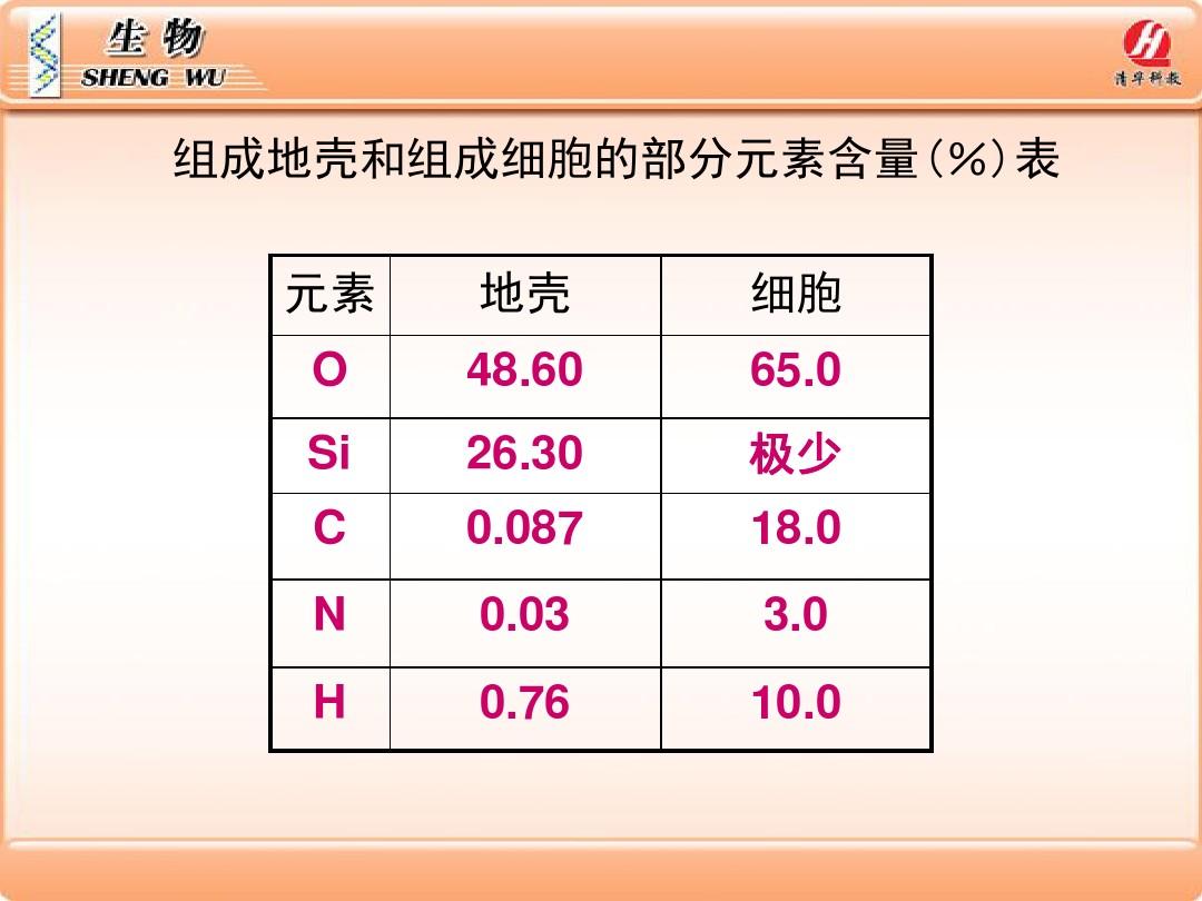 母牛补硒元素含量表格