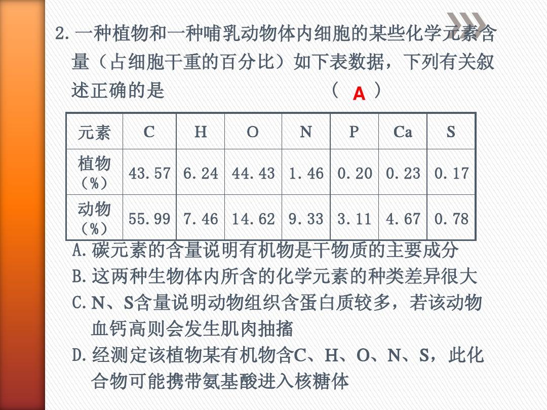 母牛补硒元素含量表格