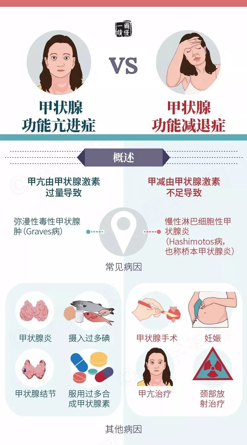 眼睛肿可以补硒吗女性