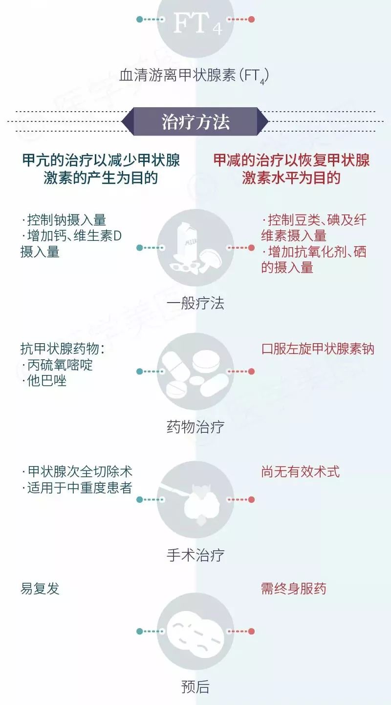 眼睛肿可以补硒吗女性