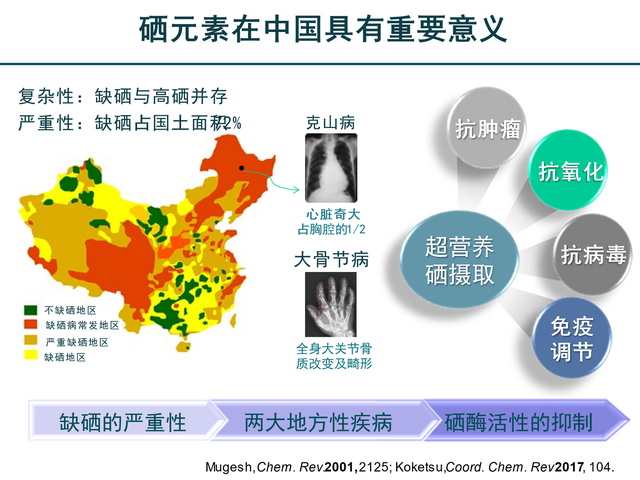 不同人群补硒计量参考