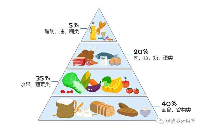 甲状腺全切需要补硒么