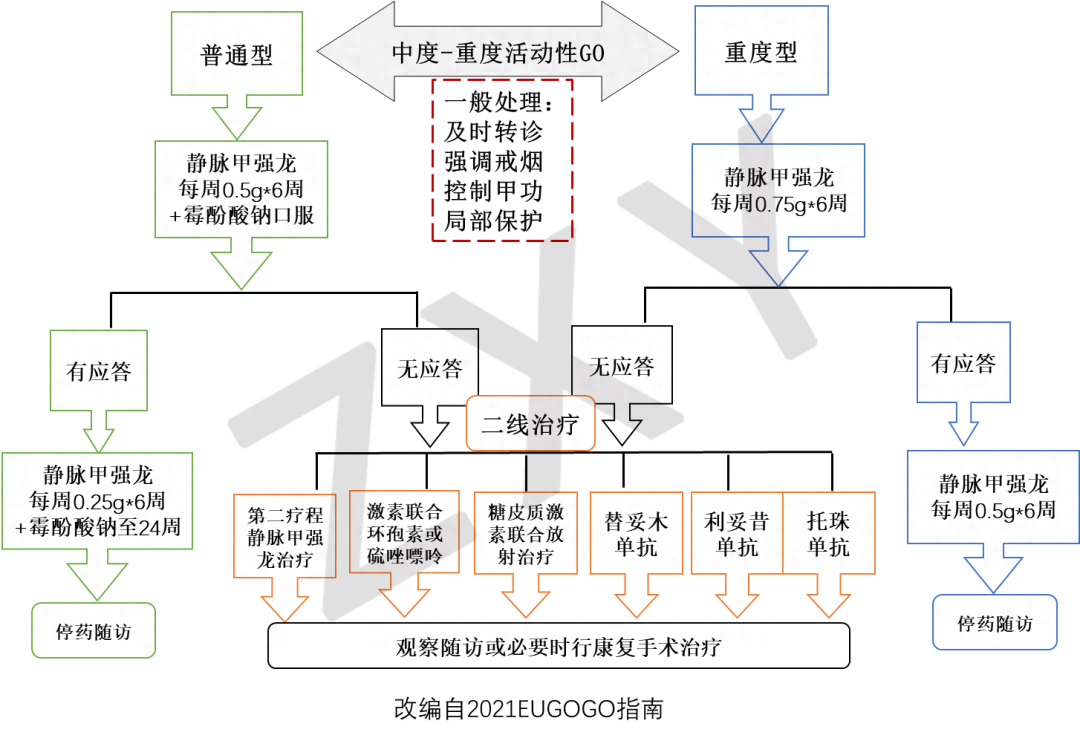 补硒药可以治甲状腺嘛