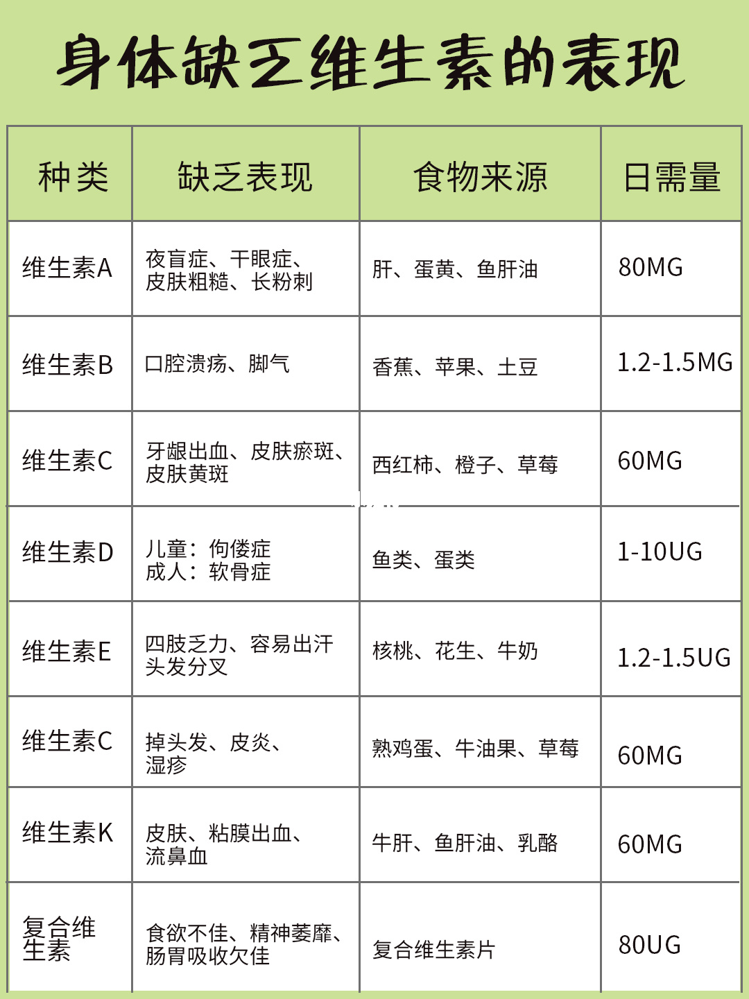 补硒对耳朵有什么功效