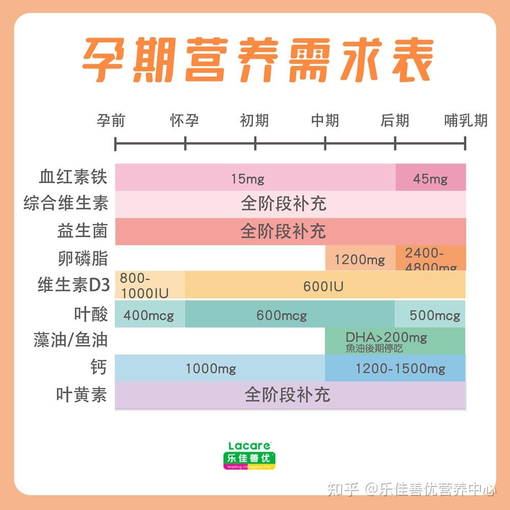 胎儿补智力用锌还是硒