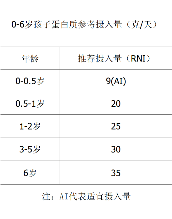 胎儿补智力用锌还是硒