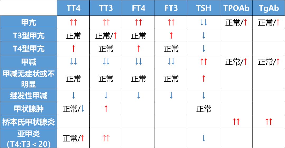 甲状腺结节补硒好不好