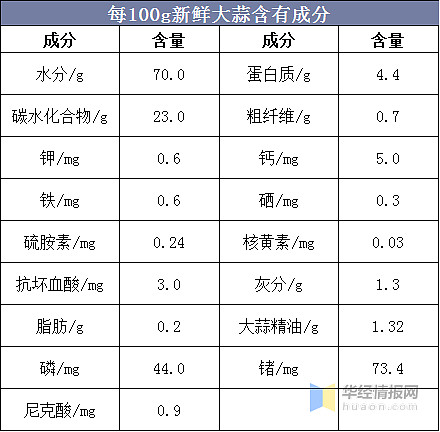 缺少微量元素硒怎么补