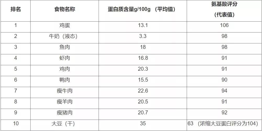 啥食物补铁补硒效果好