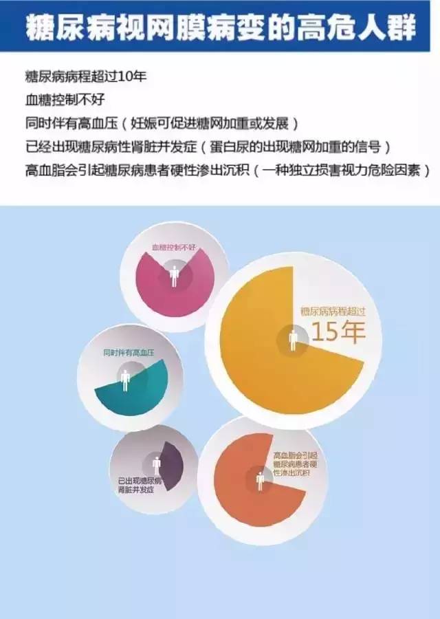 补硒可以治疗高血压吗