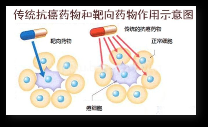 肺腺癌晚期可以补硒吗