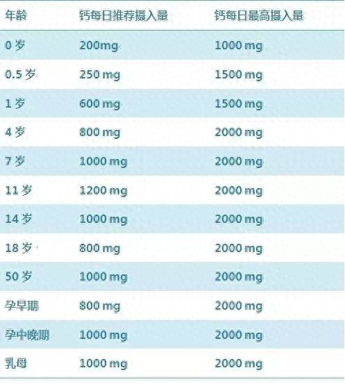 中老年补硒奶粉哪种好