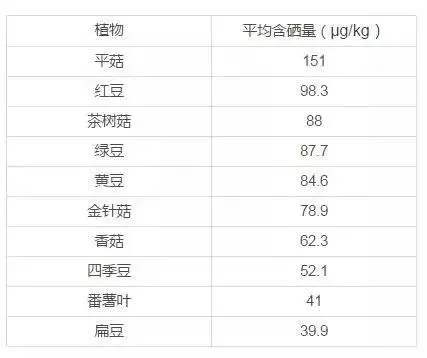 中老年补硒奶粉哪种好