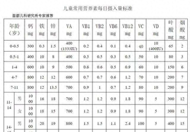 中老年补硒奶粉哪种好