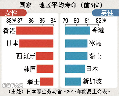 痛风的人补硒有作用吗