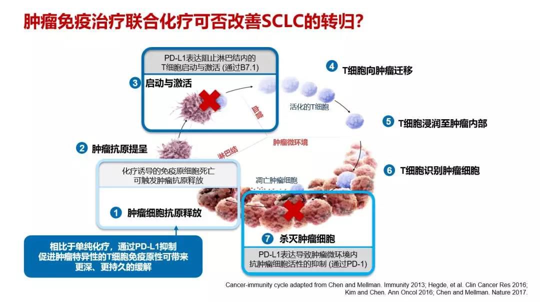 补硒对化疗药物有影响