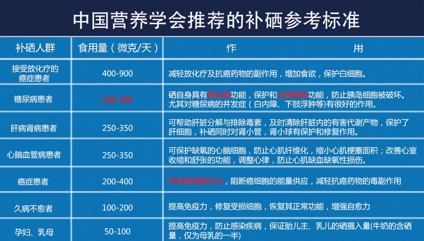 吃哪种补硒好点吸收呢