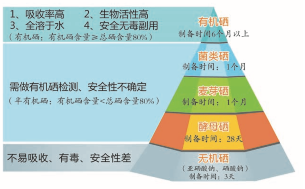 什么水果补硒的好吃呢