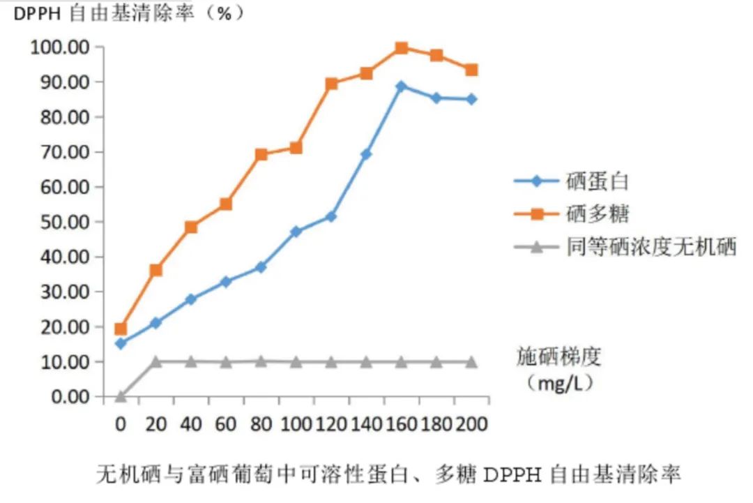 什么水果补硒的好吃呢