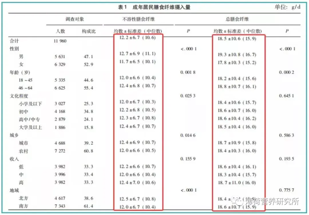 什么水果可补硒元素的