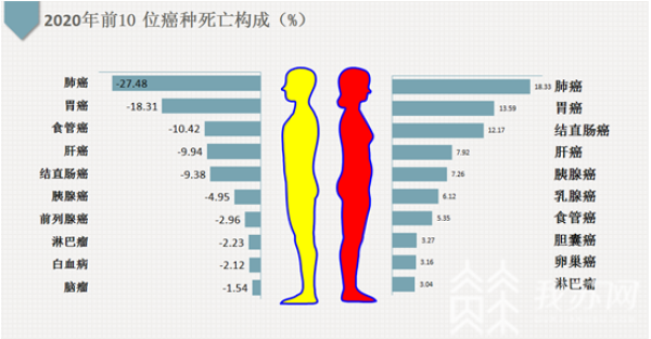 身体有结节可以补硒吗