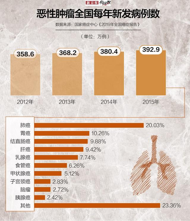 身体有结节可以补硒吗