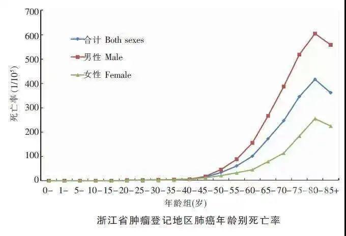 身体有结节可以补硒吗