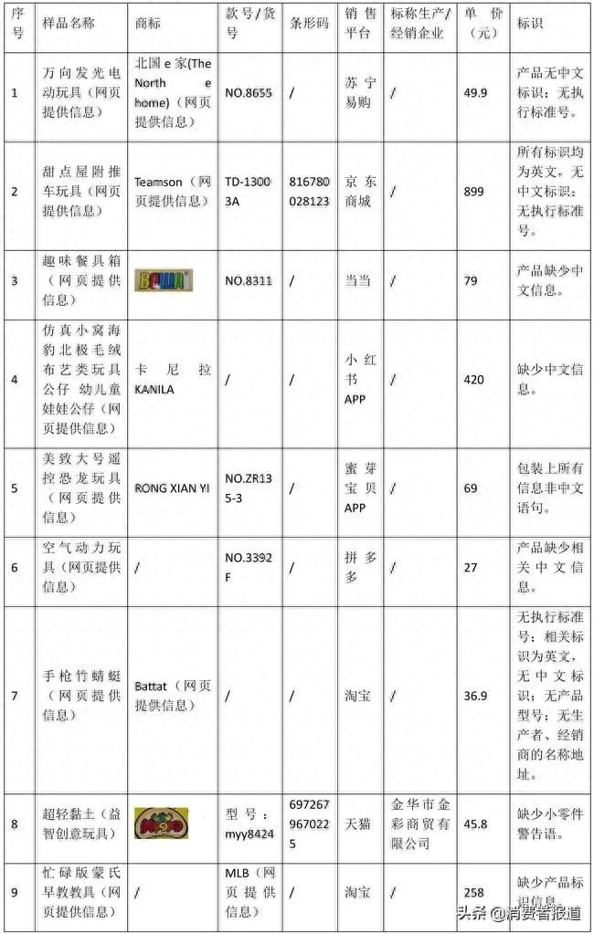 儿童硒汞砷缺乏怎么补