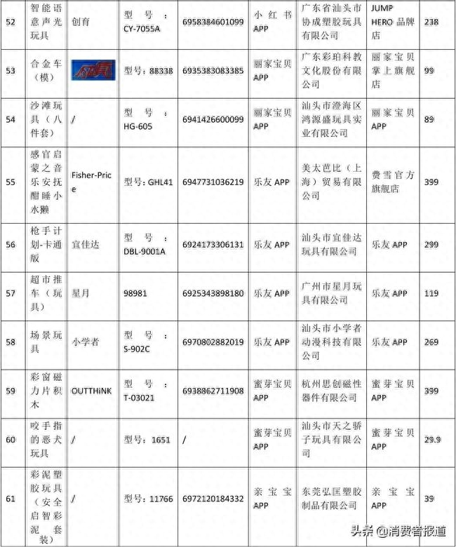 儿童硒汞砷缺乏怎么补