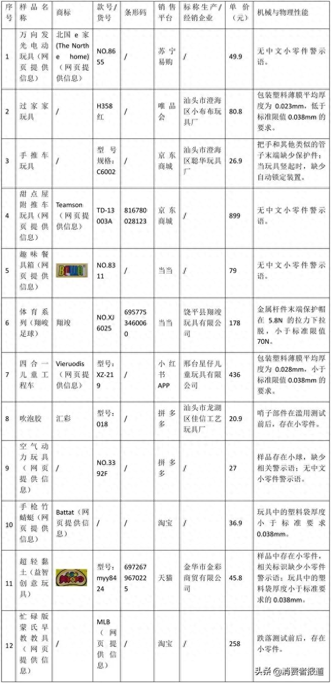 儿童硒汞砷缺乏怎么补