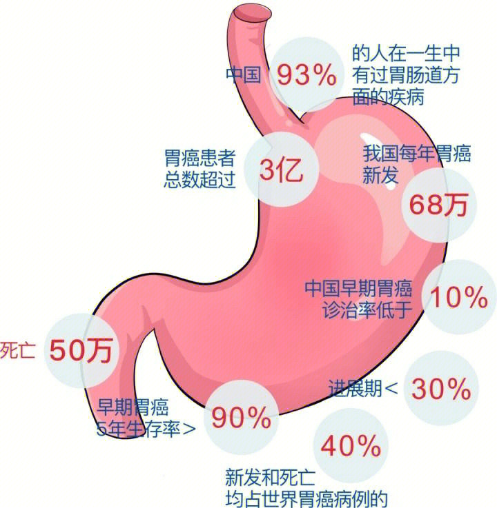 吃补硒的要对男性好吗