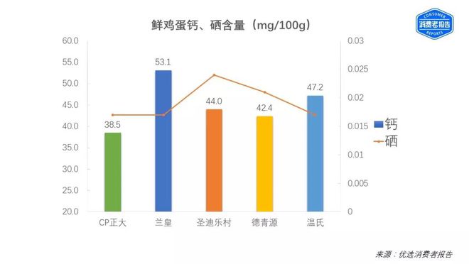 健康人补硒吃什么牌子